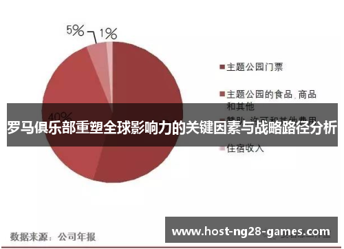 罗马俱乐部重塑全球影响力的关键因素与战略路径分析