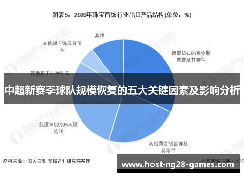 中超新赛季球队规模恢复的五大关键因素及影响分析