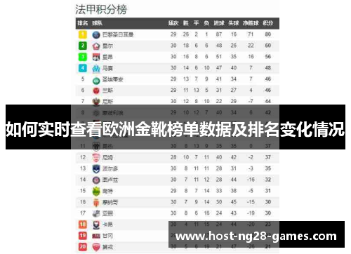 如何实时查看欧洲金靴榜单数据及排名变化情况