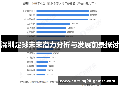 深圳足球未来潜力分析与发展前景探讨