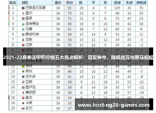 2021-22赛季法甲积分榜五大亮点解析：冠军争夺、降级战况与黑马崛起