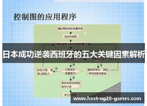 日本成功逆袭西班牙的五大关键因素解析