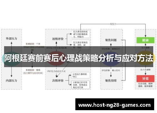 阿根廷赛前赛后心理战策略分析与应对方法