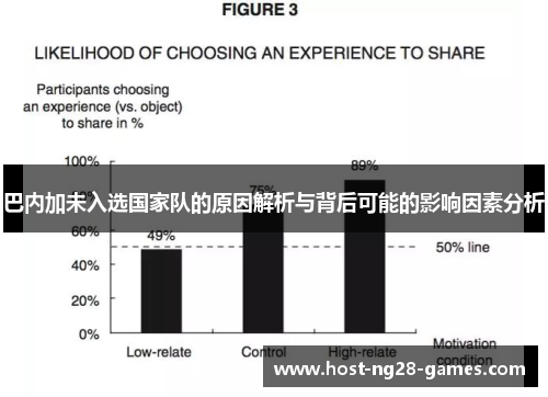 巴内加未入选国家队的原因解析与背后可能的影响因素分析
