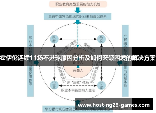 霍伊伦连续11场不进球原因分析及如何突破困境的解决方案