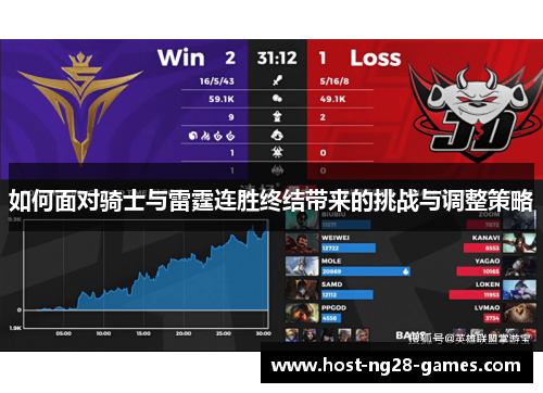 如何面对骑士与雷霆连胜终结带来的挑战与调整策略