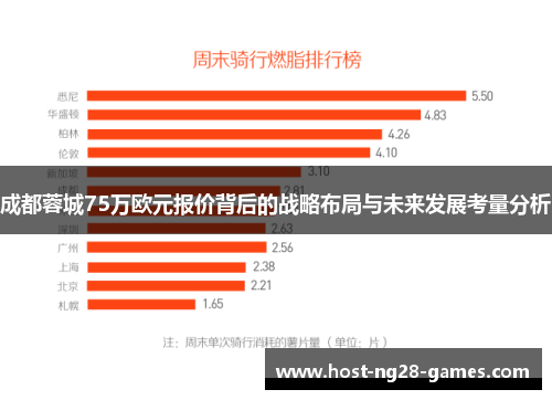 成都蓉城75万欧元报价背后的战略布局与未来发展考量分析 成都蓉城75万欧元报价背后的战略布局与未来发展考量分析
