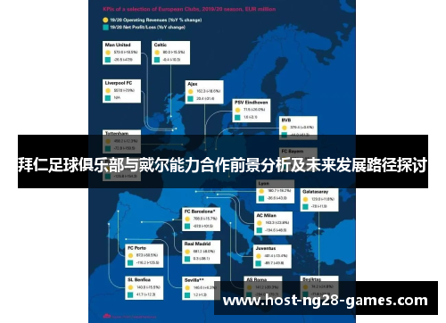 拜仁足球俱乐部与戴尔能力合作前景分析及未来发展路径探讨 拜仁足球俱乐部与戴尔能力合作前景分析及未来发展路径探讨