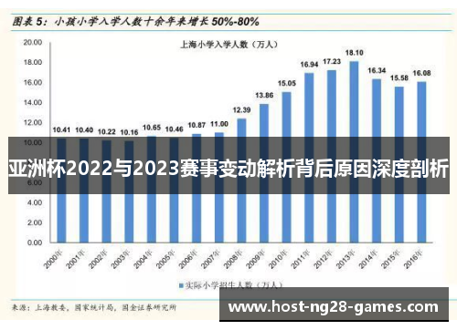 亚洲杯2022与2023赛事变动解析背后原因深度剖析