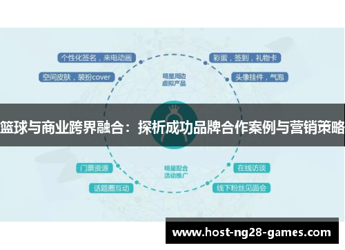 篮球与商业跨界融合：探析成功品牌合作案例与营销策略
