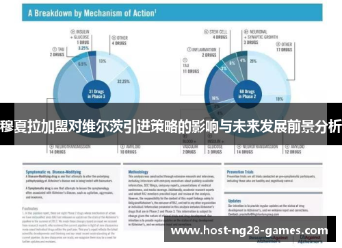 穆夏拉加盟对维尔茨引进策略的影响与未来发展前景分析