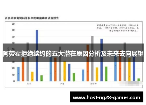 阿劳霍拒绝续约的五大潜在原因分析及未来去向展望 阿劳霍拒绝续约的五大潜在原因分析及未来去向展望