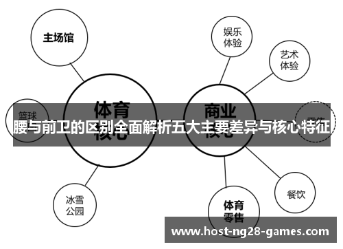 腰与前卫的区别全面解析五大主要差异与核心特征
