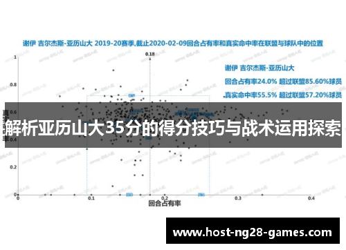 解析亚历山大35分的得分技巧与战术运用探索