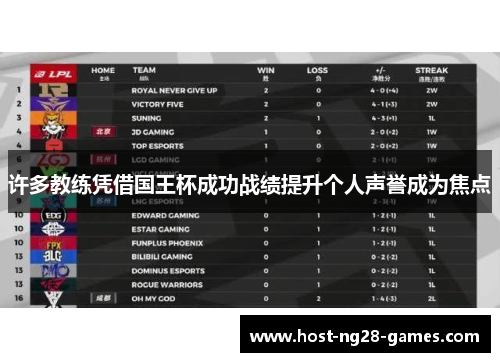 许多教练凭借国王杯成功战绩提升个人声誉成为焦点