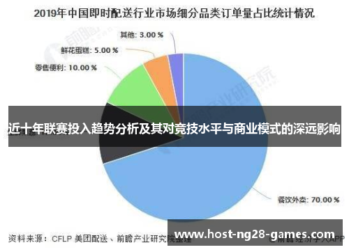 近十年联赛投入趋势分析及其对竞技水平与商业模式的深远影响
