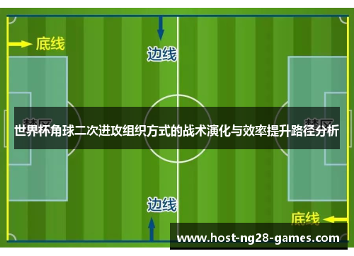 世界杯角球二次进攻组织方式的战术演化与效率提升路径分析